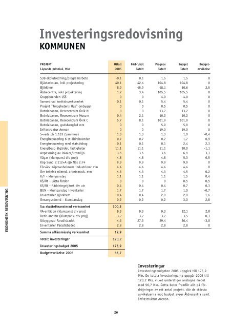 Årsredovisning 2005 - Örnsköldsviks kommun