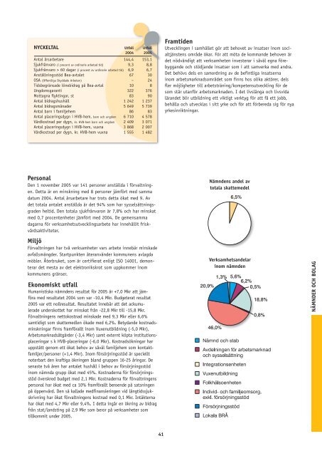 Årsredovisning 2005 - Örnsköldsviks kommun