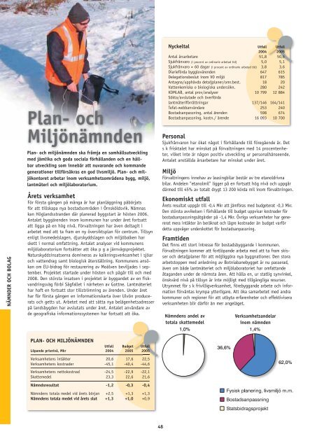 Årsredovisning 2005 - Örnsköldsviks kommun