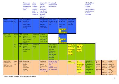 De Elf (Lucas 24,9.33 Hand 2,14) Jezus verscheen ... - JesusKing.info