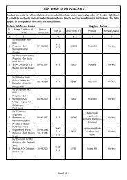 Unit Details as on 25.05.2012 - Bihar Industrial Area Development ...