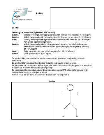 Gradering van spierkracht (MRC-schaal )