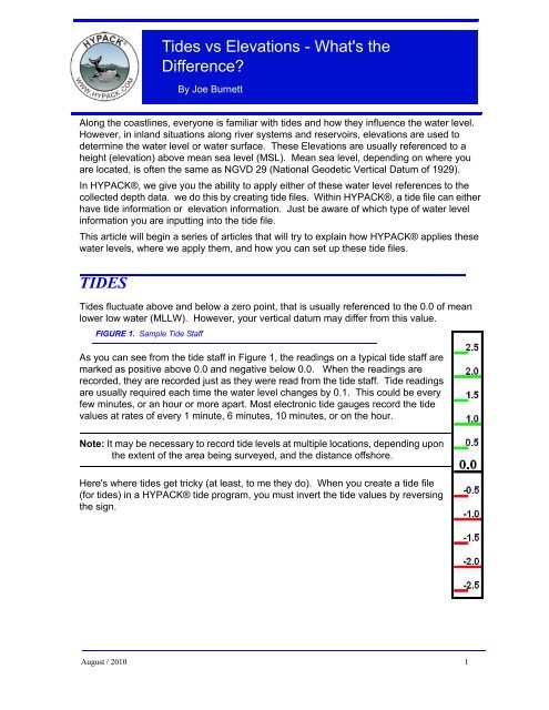 profbc - Blog