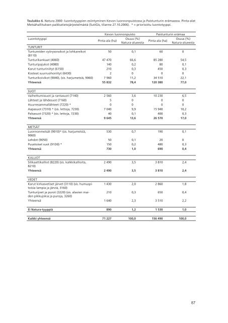 a161.pdf (9 MB) - Metsähallituksen julkaisut