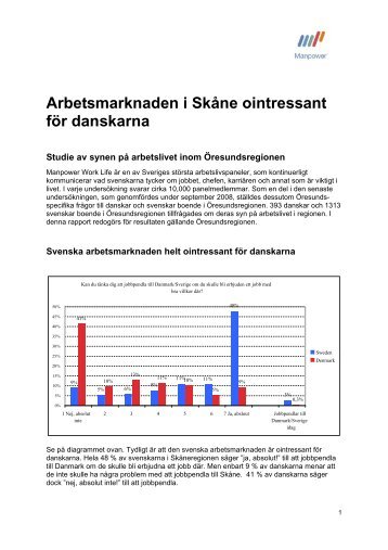 Arbetsmarknaden i Skåne ointressant för danskarna - Manpower