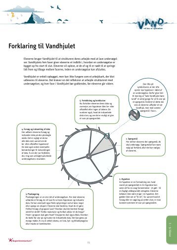 Forklaring til Vandhjulet - Experimentarium