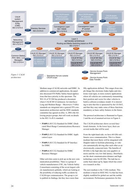 Intelligent Transport Systems - Telenor