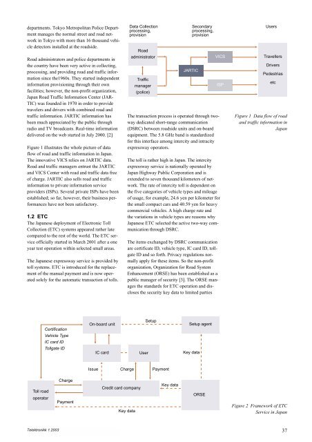 Intelligent Transport Systems - Telenor