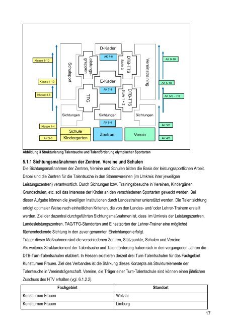 2. Struktur und Förderung des Leistungssports - Hessischer ...