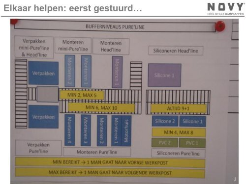 Novy op weg naar zelfsturende teams - Flanders Synergy