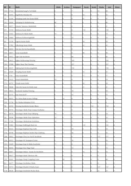 Röstlängd för år 2008, samtliga sektioner