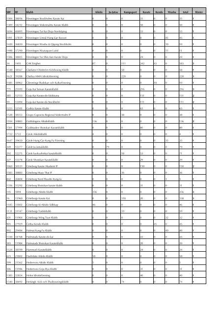 Röstlängd för år 2008, samtliga sektioner