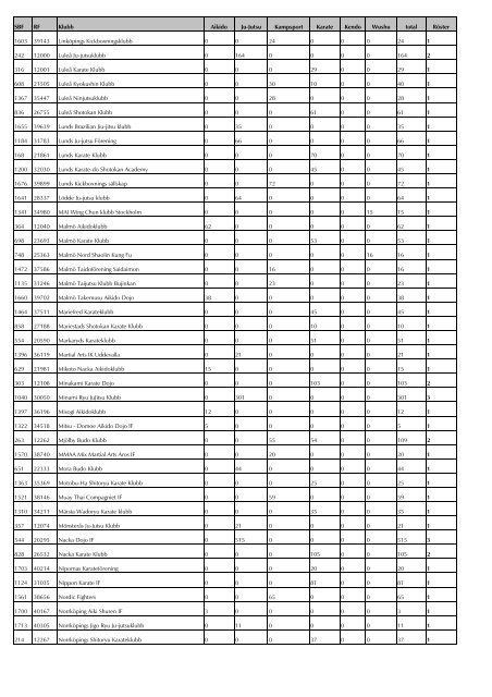 Röstlängd för år 2008, samtliga sektioner