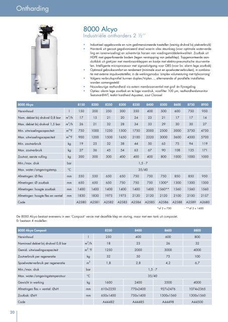 Catalogus waterbehandeling - BWT