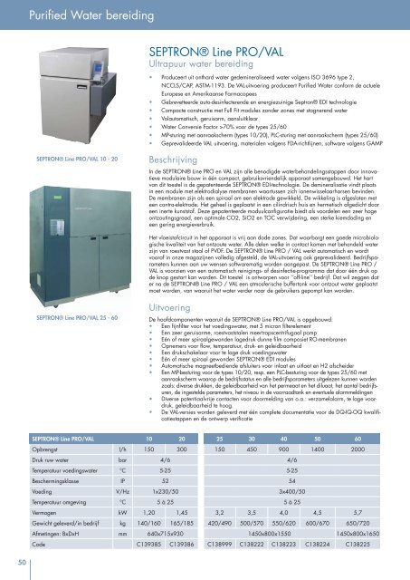 Catalogus waterbehandeling - BWT