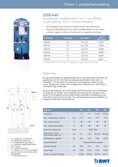 Catalogus waterbehandeling - BWT