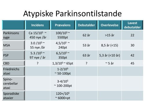 Red Flags for MSA - Dansk Selskab For Geriatri