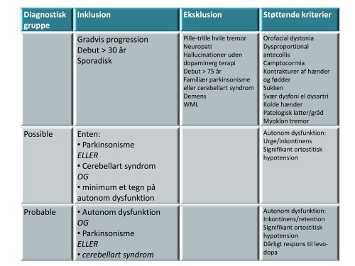 Red Flags for MSA - Dansk Selskab For Geriatri