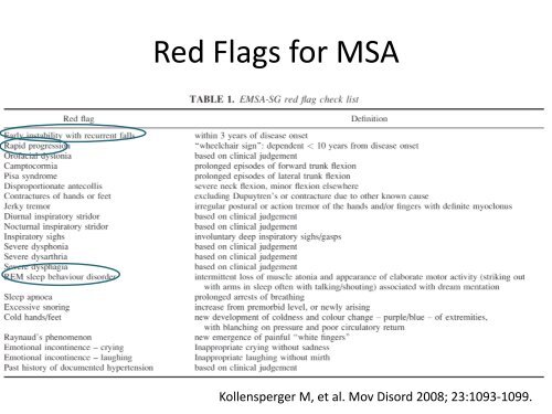 Red Flags for MSA - Dansk Selskab For Geriatri