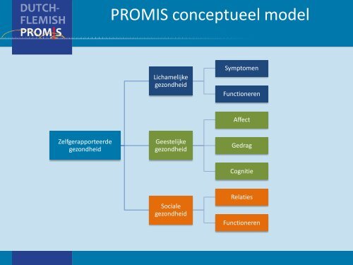 PROMIS - Kenniscentrum Meetinstrumenten