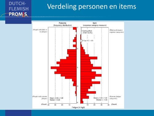 PROMIS - Kenniscentrum Meetinstrumenten