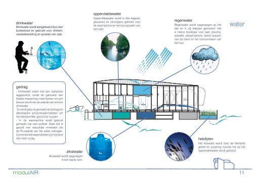 modulAIR, een zelfvoorzienende drijvende woning ... - Eat My House