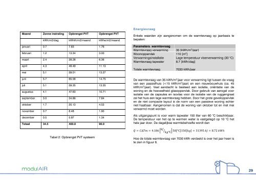 modulAIR, een zelfvoorzienende drijvende woning ... - Eat My House