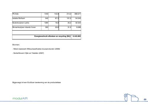 modulAIR, een zelfvoorzienende drijvende woning ... - Eat My House