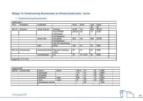 modulAIR, een zelfvoorzienende drijvende woning ... - Eat My House