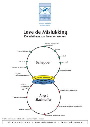 Leve de Mislukking - de achtbaan van leven en werken