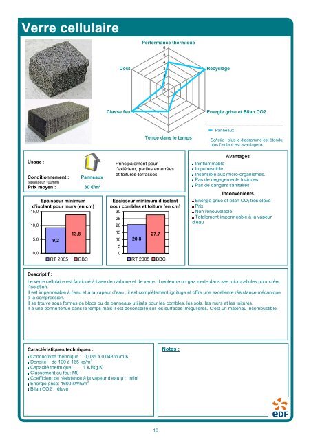 Guide des matériaux pour l'isolation thermique - Arcad