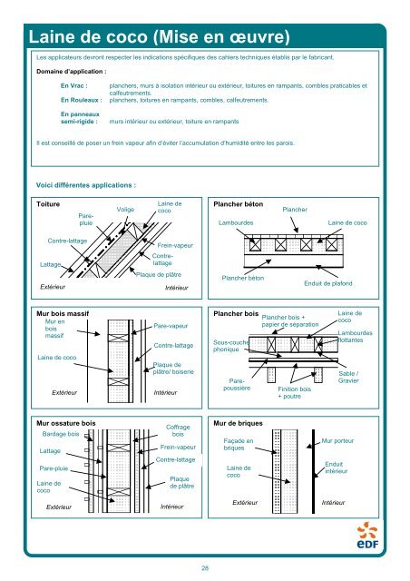 Guide des matériaux pour l'isolation thermique - Arcad