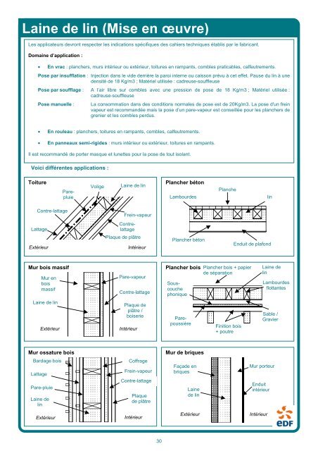 Guide des matériaux pour l'isolation thermique - Arcad