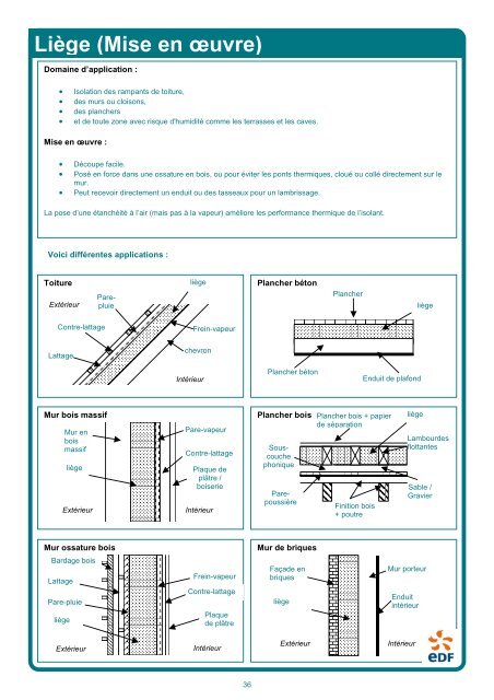 Guide des matériaux pour l'isolation thermique - Arcad