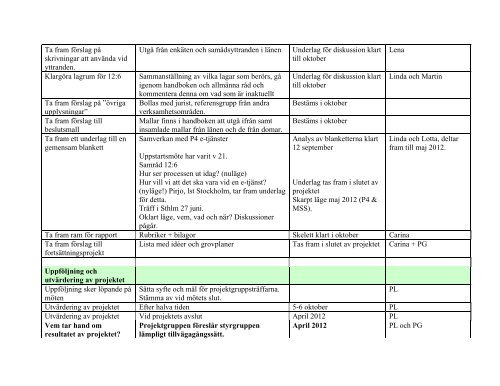 Projektplan för - Miljösamverkan Sverige