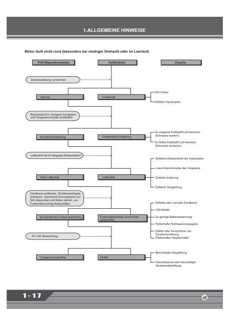 Serviceanleitung