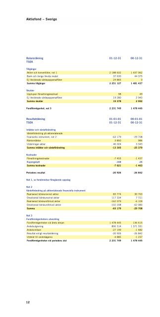 Årsredovisning fonder 2001 (pdf) - Amf