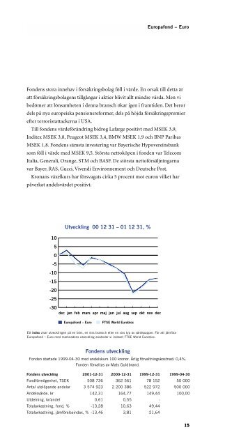 Årsredovisning fonder 2001 (pdf) - Amf