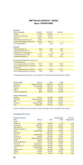 Årsredovisning fonder 2001 (pdf) - Amf