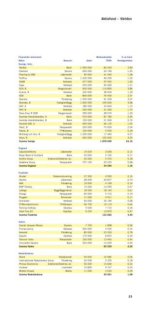 Årsredovisning fonder 2001 (pdf) - Amf