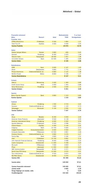 Årsredovisning fonder 2001 (pdf) - Amf