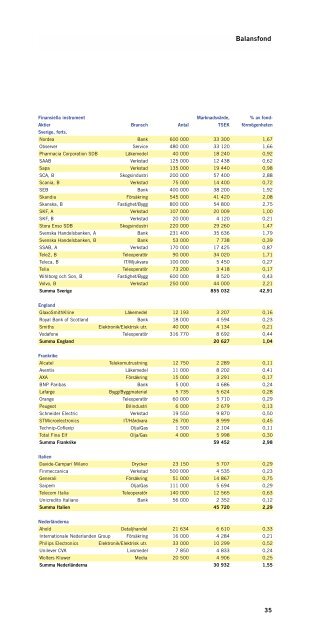 Årsredovisning fonder 2001 (pdf) - Amf