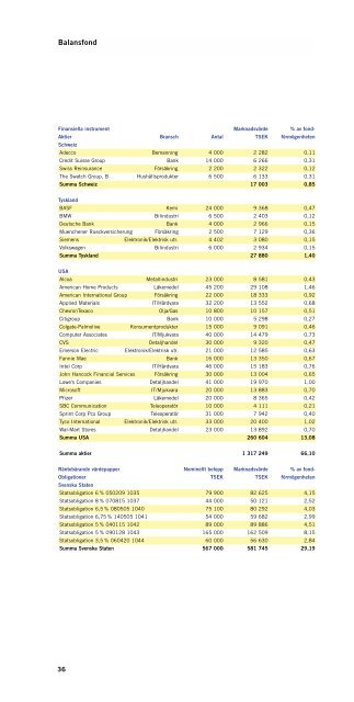 Årsredovisning fonder 2001 (pdf) - Amf