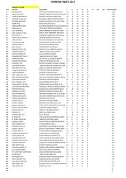 Clique aqui para visualizar os rankings por ... - Portal Do Equino