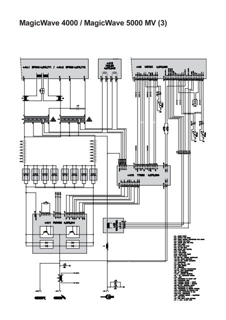 MW/TT 1700/2200/2500/3000/4000/5000 - Axson Teknik AB