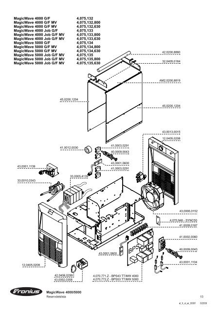 MW/TT 1700/2200/2500/3000/4000/5000 - Axson Teknik AB