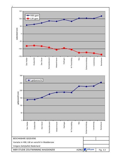 MER studie Zoutwinning Waddenzee - Esco