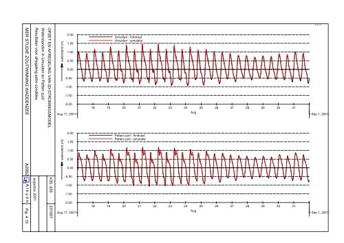 MER studie Zoutwinning Waddenzee - Esco