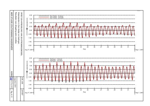 MER studie Zoutwinning Waddenzee - Esco