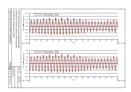 MER studie Zoutwinning Waddenzee - Esco